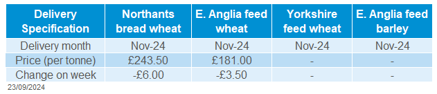 Delivered cereals price table 23 09